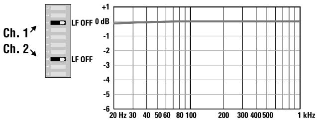 QSC AUDIO RMX 2450 - CHARACTERISTIQUES ET LEUR UTILISATION - 5