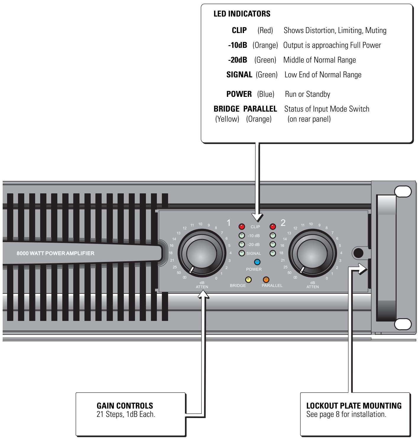 QSC AUDIO PL340 - PL380 - 2