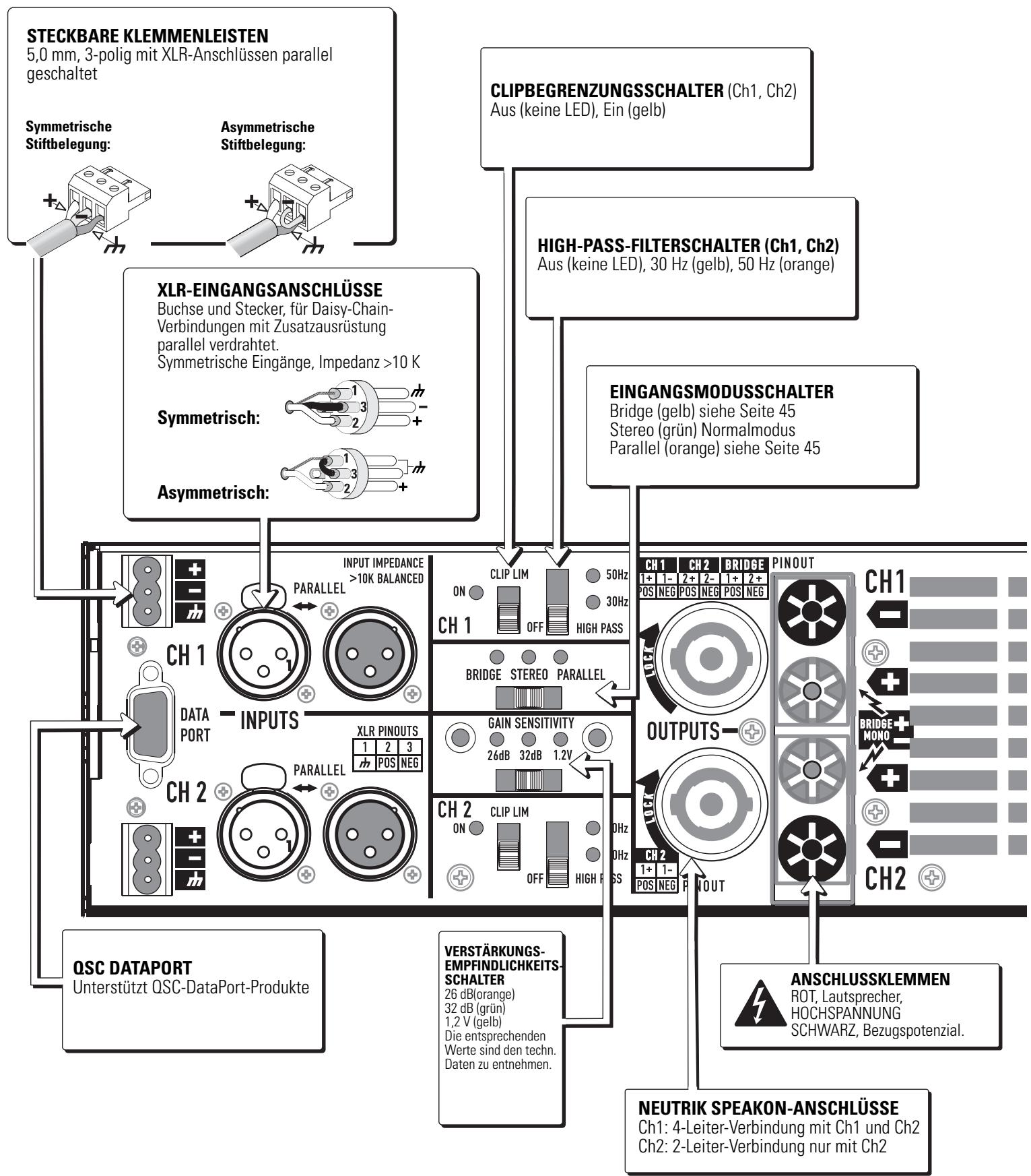 QSC AUDIO PL340 - PL380 - 3