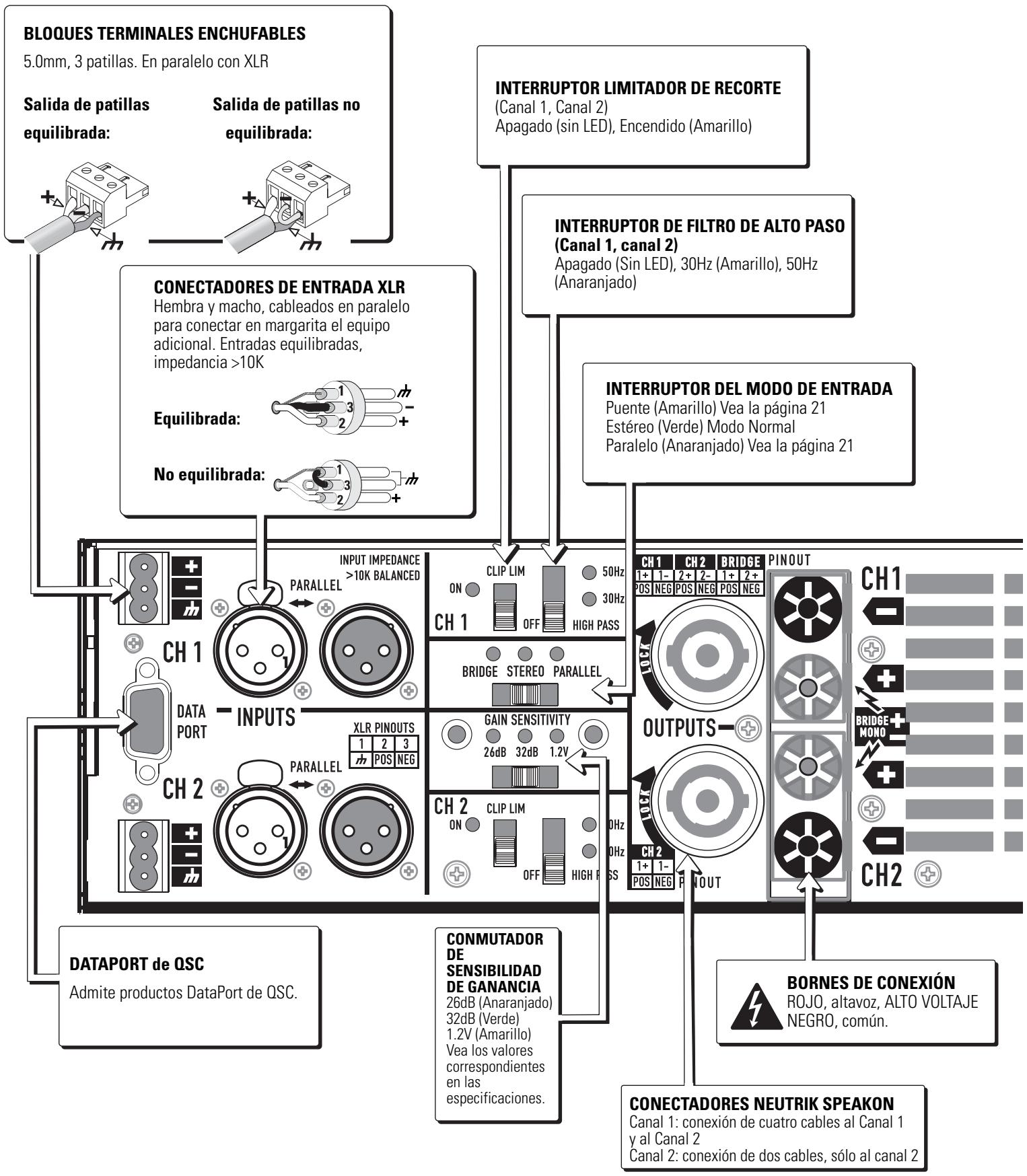 QSC AUDIO PL380 - Modelo PL380 - 3