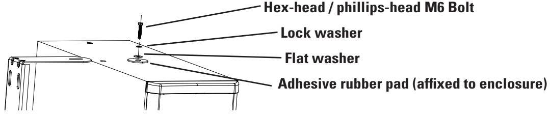 QSC AUDIO AD-S28TW - Mounting the Subwoofer Using the Yoke - 3