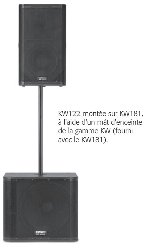 QSC AUDIO KW122 - Zone de couverture définie : la DMTTM - 1