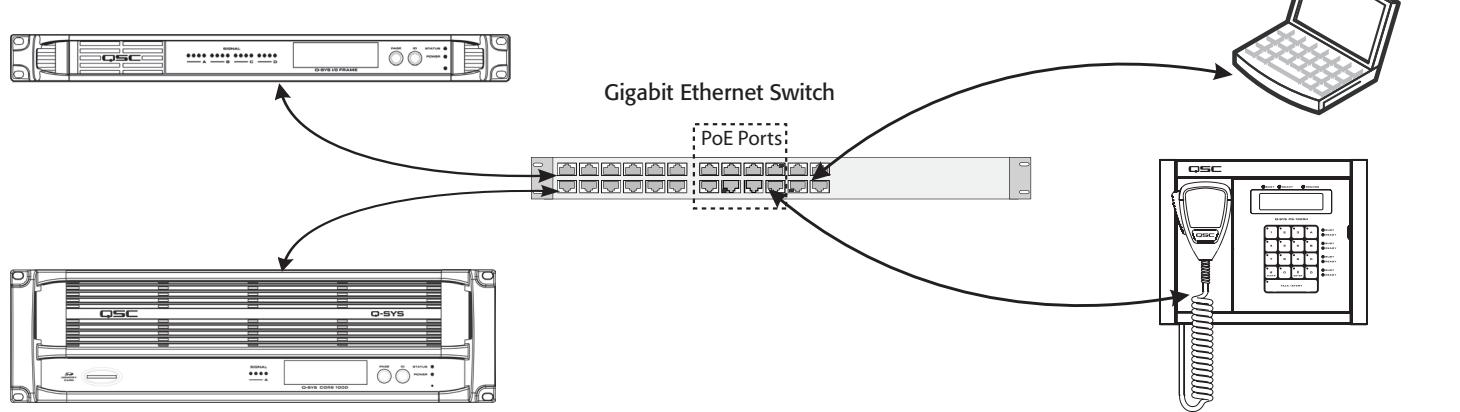 QSC AUDIO PS-1600 H - The Q-Sys Q-LAN Network - 1
