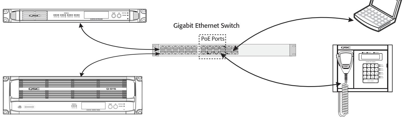 QSC AUDIO PS-4000 G - The Q-Sys Q-LAN Network - 1
