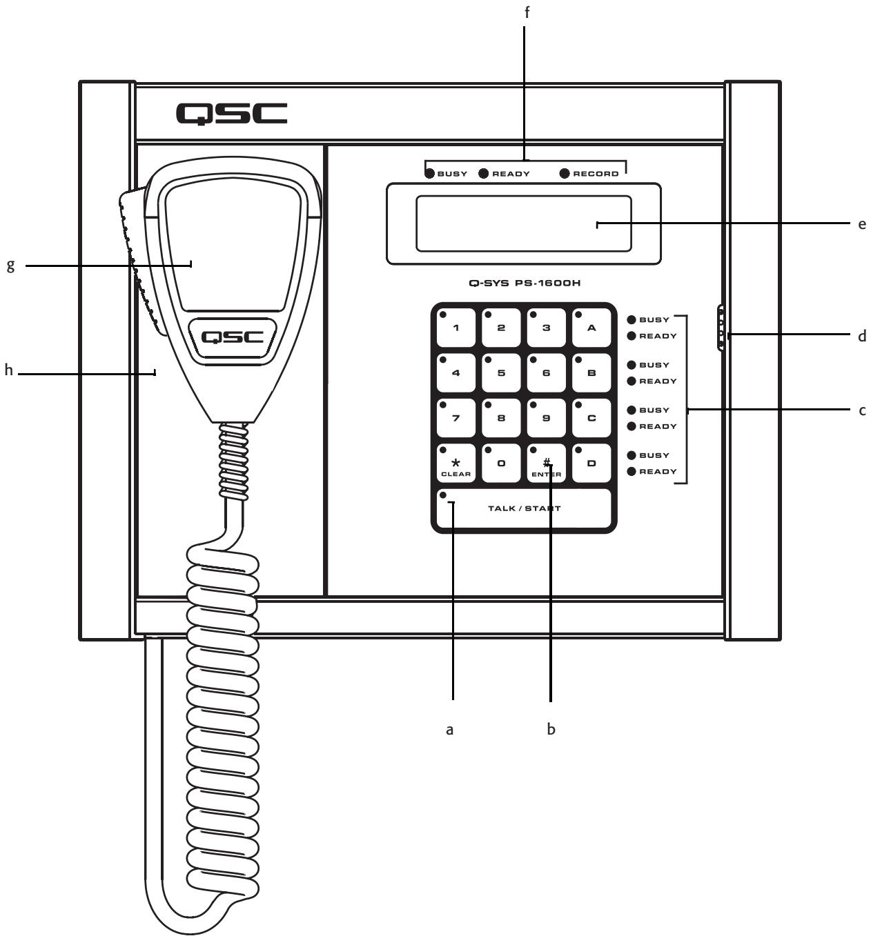 QSC AUDIO PS-800 G - Q-Sys PS-1600H Front Panel - 1