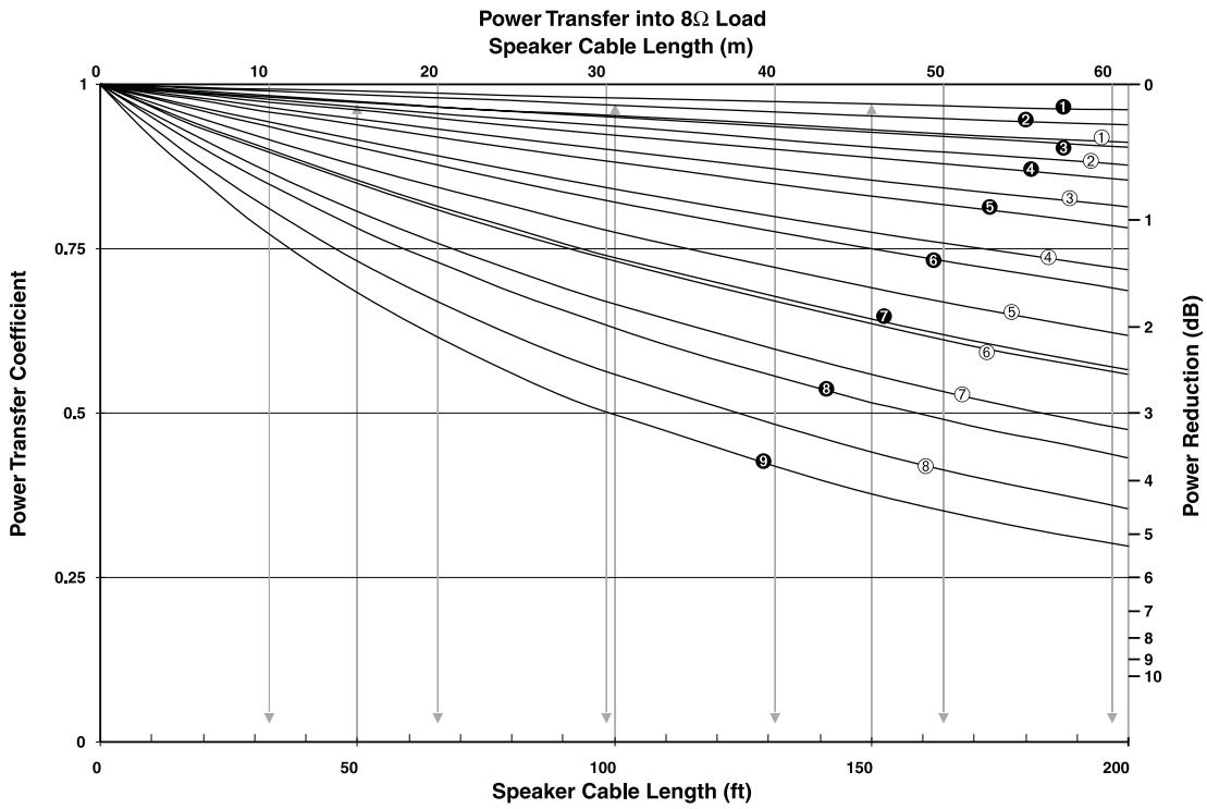 QSC AUDIO CX 4 - WIRE LOSS - 1