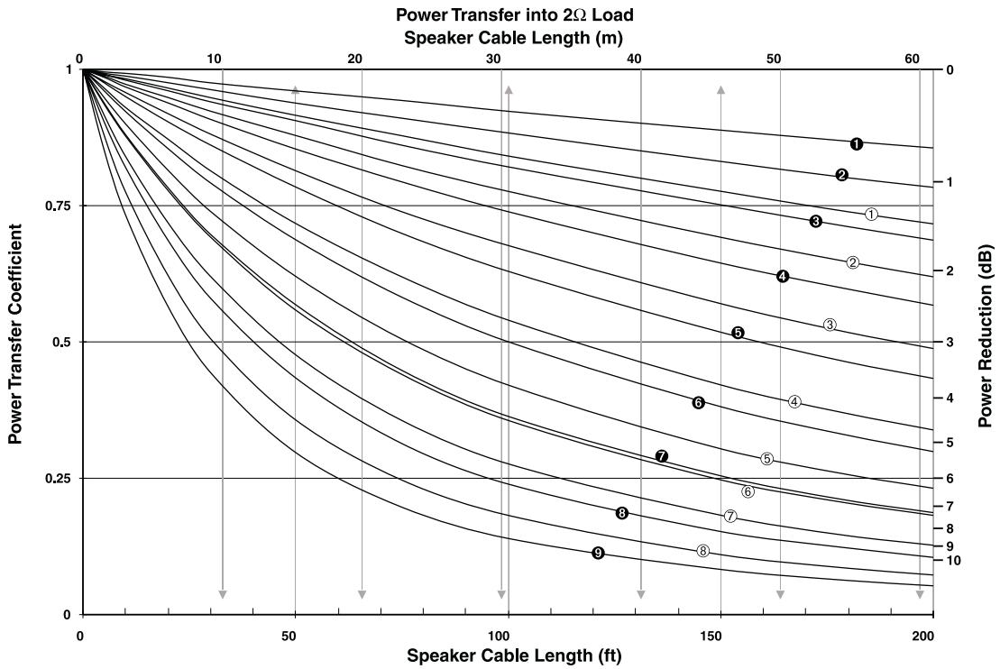 QSC AUDIO CX 4 - WIRE LOSS - 3