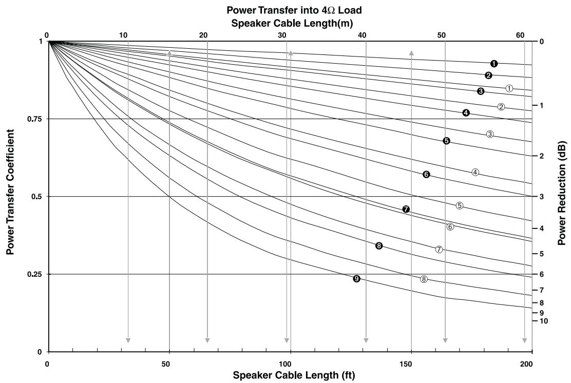 QSC AUDIO CX 4 - WIRE LOSS - 2