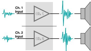 QSC AUDIO CX 4 - PARALLEL, STEREO, OR BRIDGED OPERATION (CX6, CX6T, CX12 and CX12T only) - 1