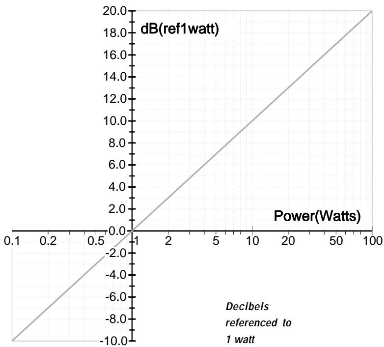 QSC AUDIO CX 4 - DETERMINING POWER LEVELS - 1