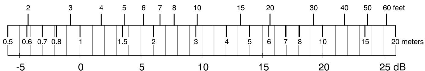QSC AUDIO CX 4 - DETERMINING POWER LEVELS - 2