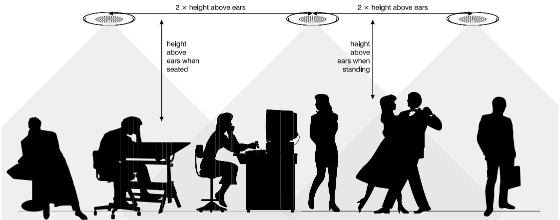 QSC AUDIO CX 4 - LOUDSPEAKER COVERAGE AND PLACEMENT - 4