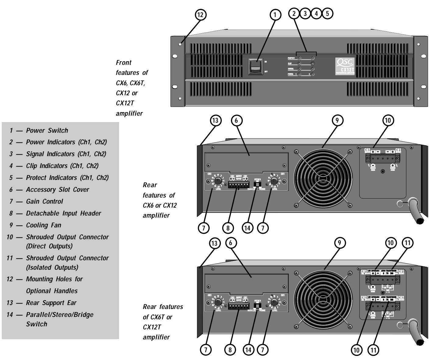 QSC AUDIO CX 4 - Overall Description - 2