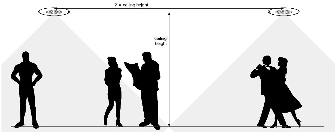 QSC AUDIO CX 4 - LOUDSPEAKER COVERAGE AND PLACEMENT - 3