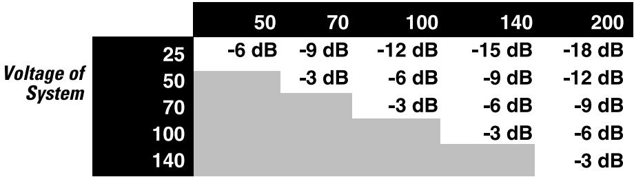 QSC AUDIO CX 4 - USING COMPONENTS WITH DIFFERENT VOLTAGES - 1