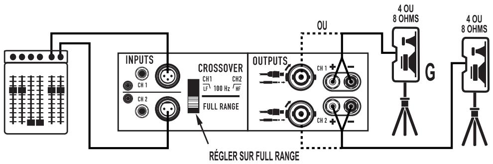 QSC AUDIO GX - Relecture stéréo - 1