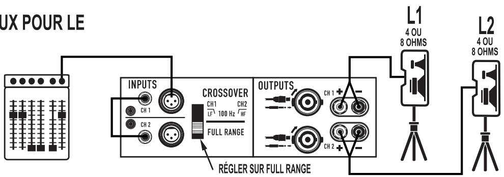 QSC AUDIO GX - En utilisant les deux CANAUX pour le - 2