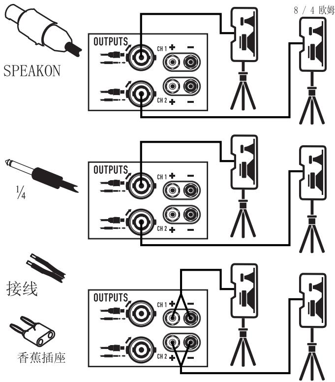 QSC AUDIO GX - 输入连接 - 7