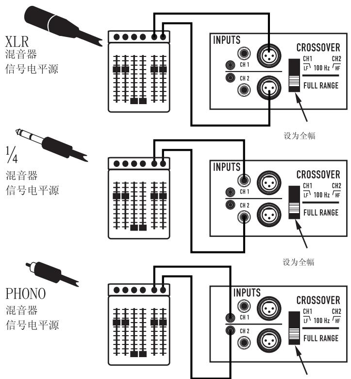 QSC AUDIO GX - 输入连接 - 6