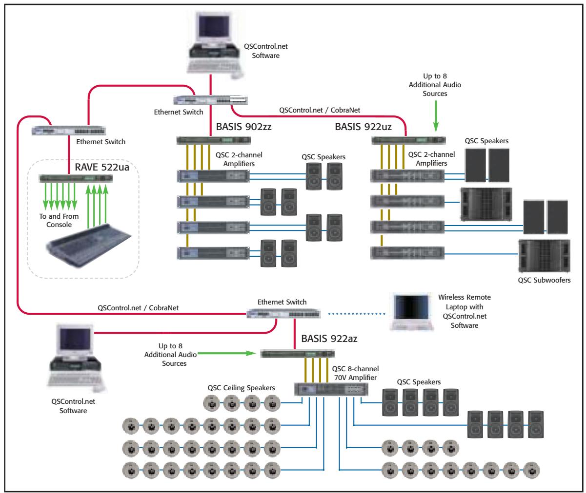QSC AUDIO QSC - Processeurs numériques RAVE / Basis - 2
