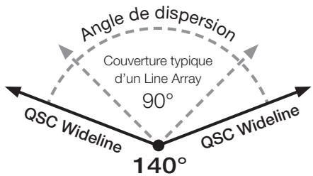 QSC AUDIO QSC - Tournées - Spectacles - Prestataires - 2