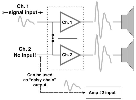 QSC AUDIO RMX 1450 - Parallel - 1