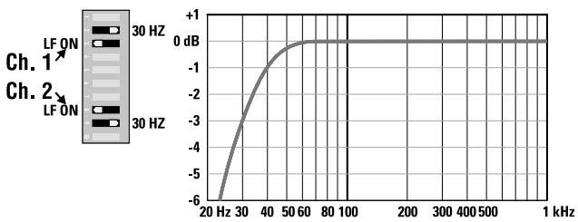 QSC AUDIO RMX 1450 - CHARACTERISTIQUES ET LEUR UTILISATION - 4