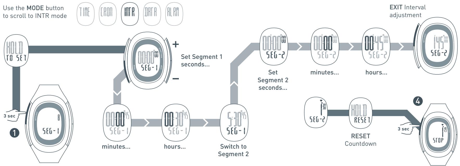 NIKE IMARA HRM - Setting Training Intervals - 1