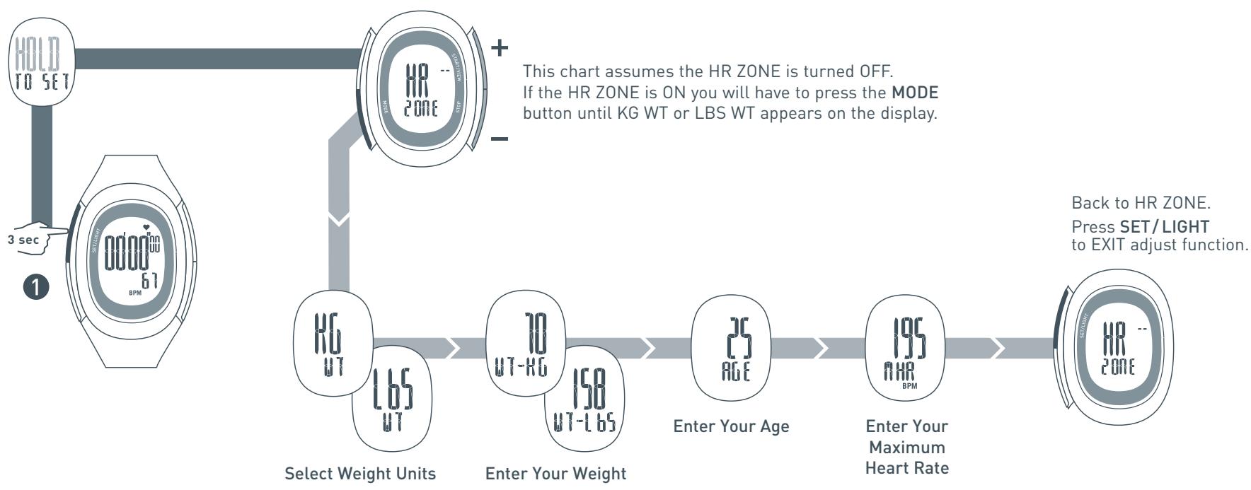 NIKE IMARA HRM - Setting Calorie Information - 6