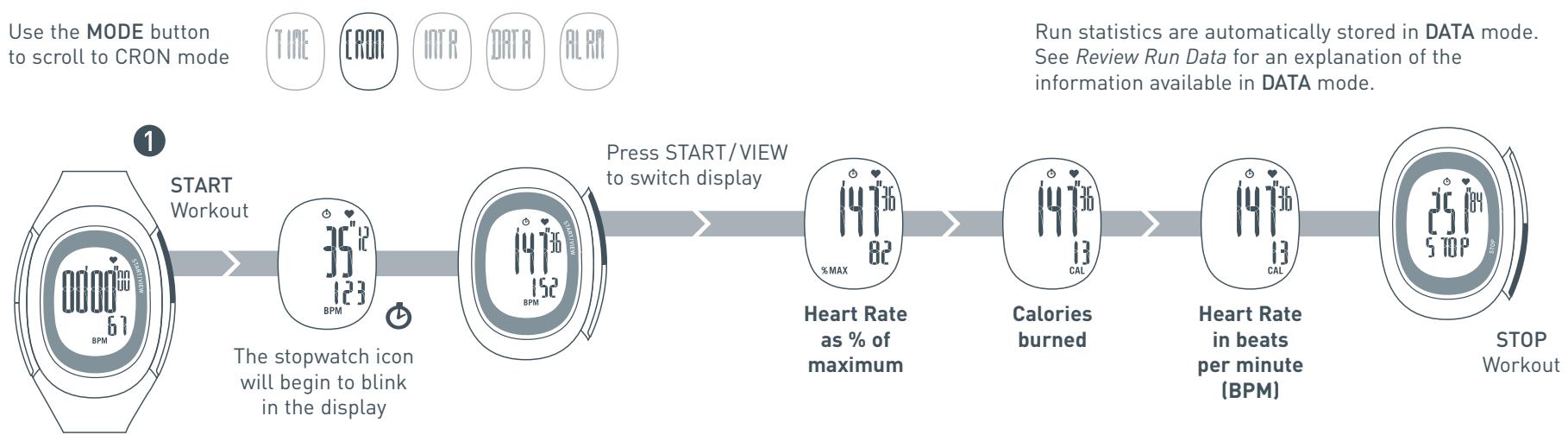 NIKE IMARA HRM - Using the Chronograph - 1