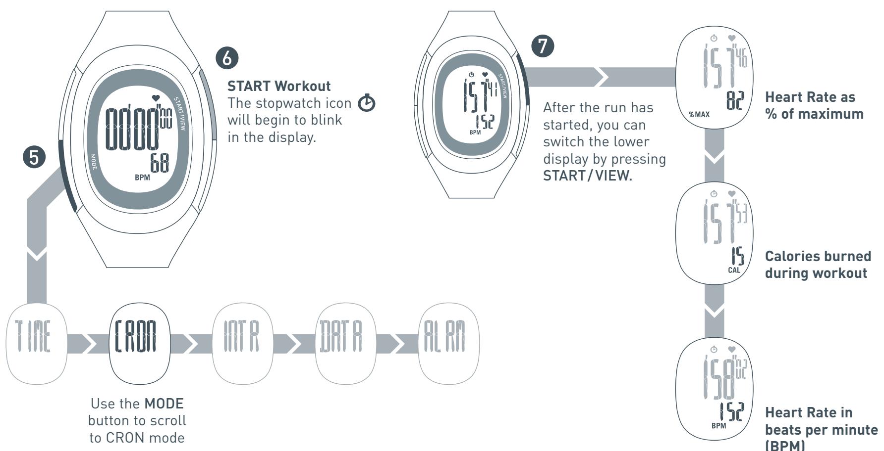 NIKE IMARA HRM - Quick Start Follow the steps on the next two pages to position the heart-rate transmitter and begin your workout. - 6