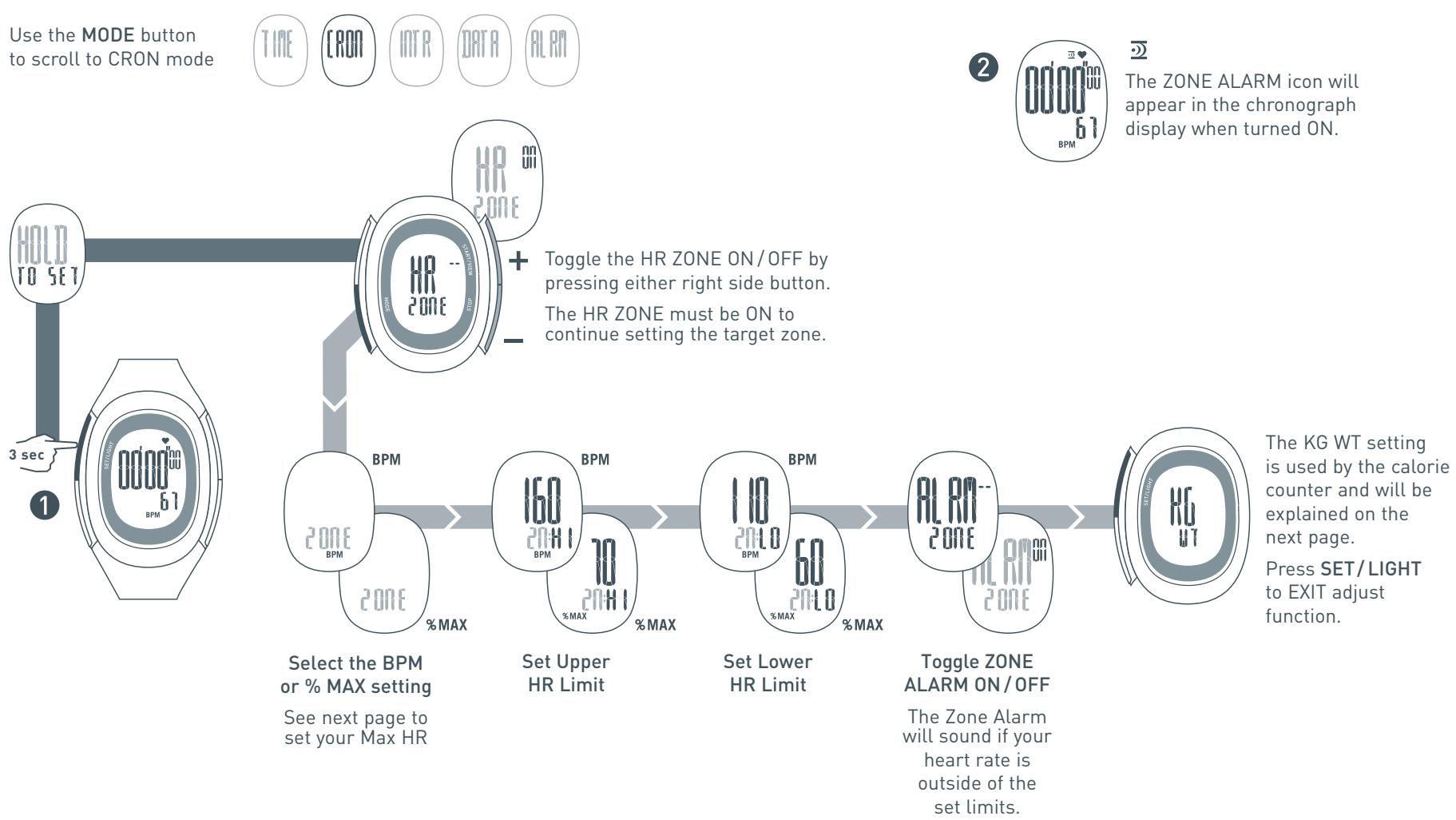NIKE IMARA HRM - Setting Heart Rate Zone - 1