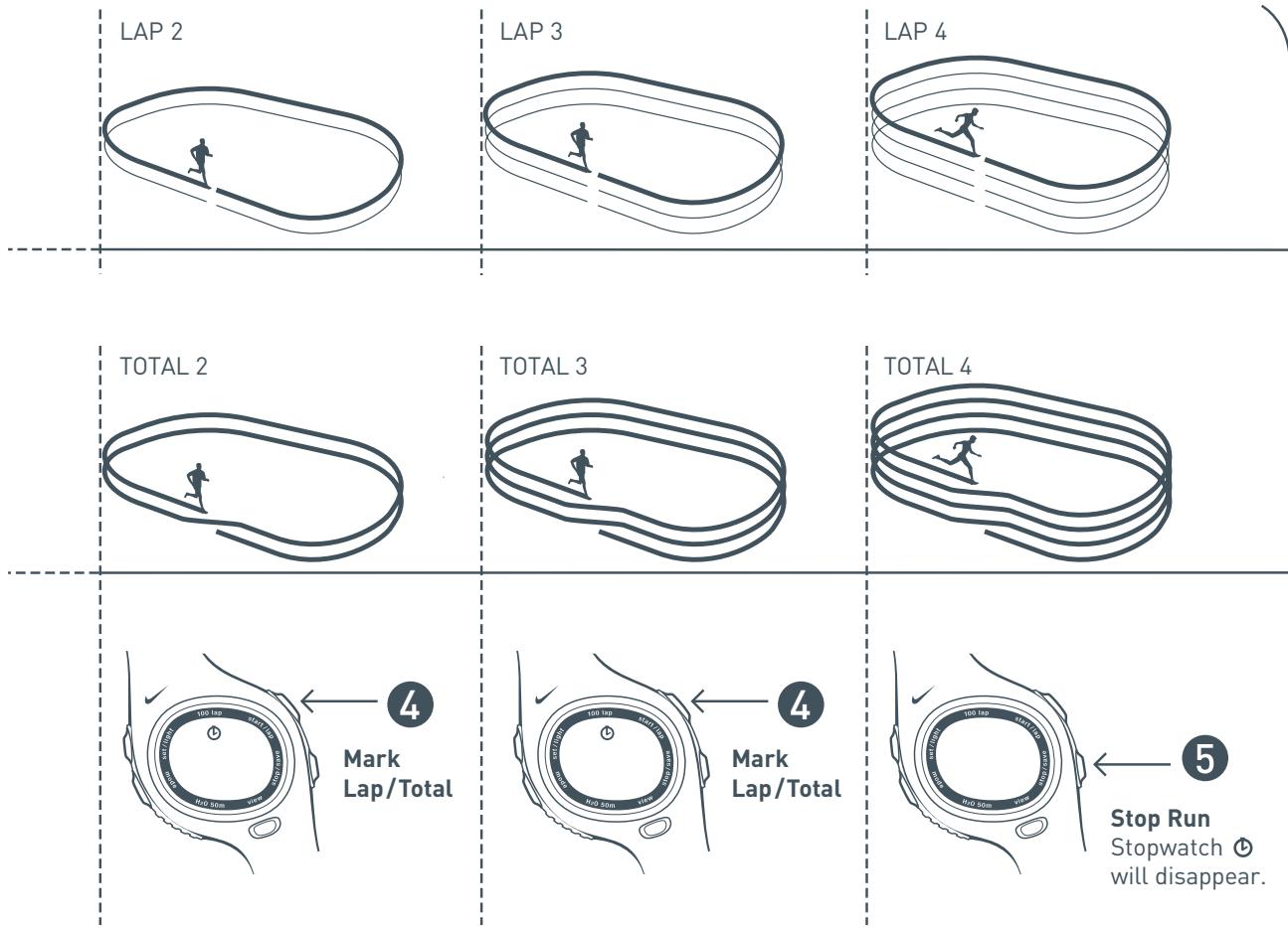 NIKE TRIAX C10 - Save or Clear Run Information - 1