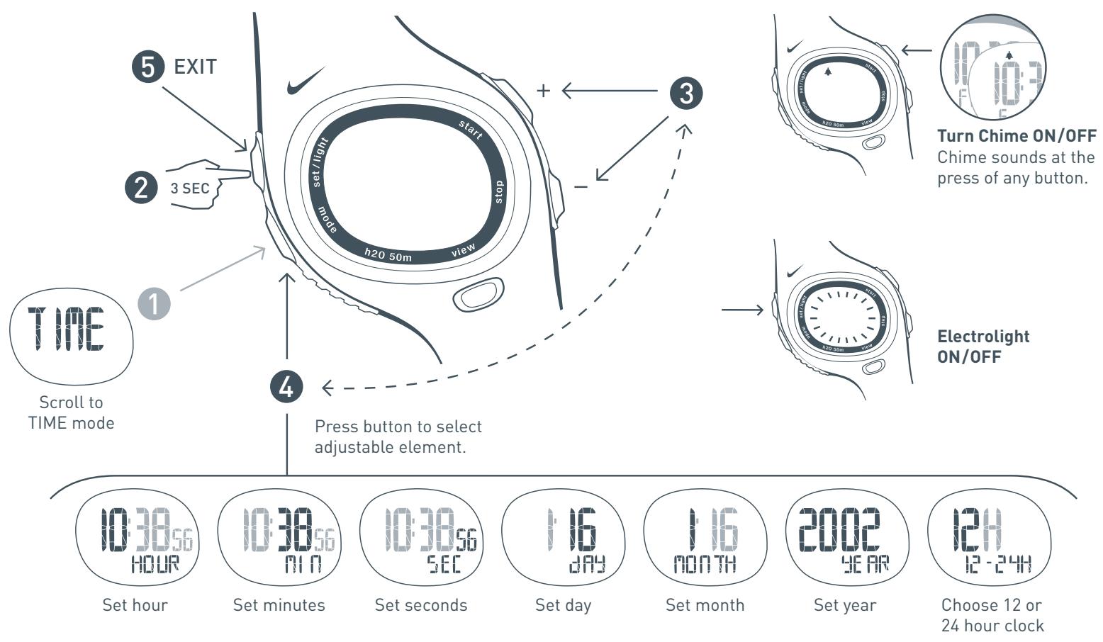 NIKE TRIAX C5 - No Heart Rate Displayed - 1