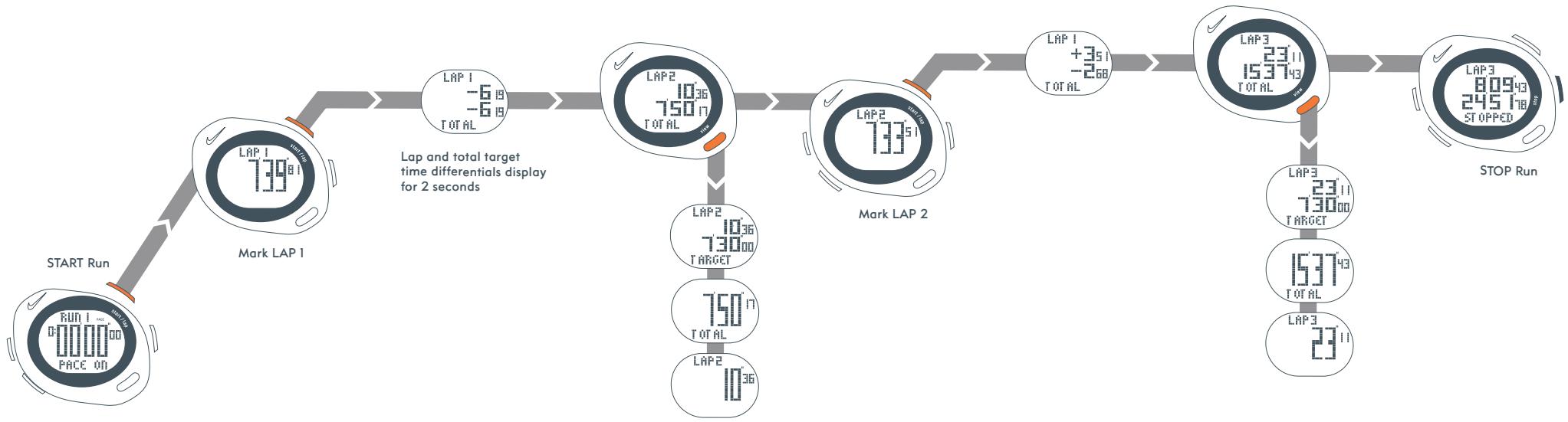 NIKE TRIAX SPEED 50 - MATERIAL SPECIFICATIONS - 4
