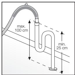 EDESA 1LE021SLX - CONNECTION TO THE PLUMBING - 7