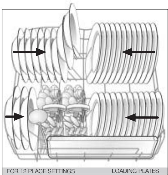 EDESA 1LE21S - Placing the utensils in the dishwasher - 3