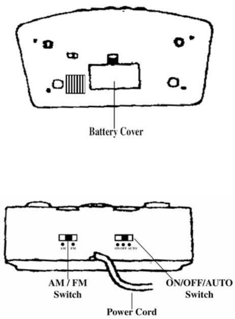 CURTIS CR1336 - Parts Identification: - 2