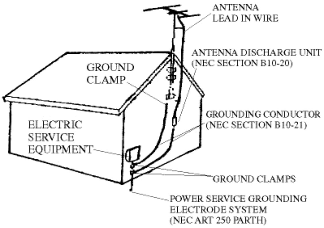 CURTIS CR1336 - NATIONAL ELECTRICAL CODE - 1