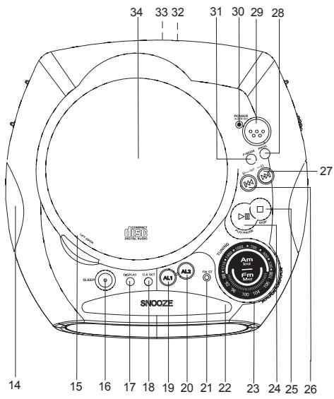 CURTIS CR3988 - LOCATION OF CONTROLS (Cont') - 1