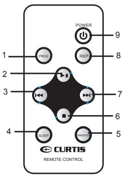 CURTIS CR3988 - LOCATION OF CONTROLS (Cont') - 3