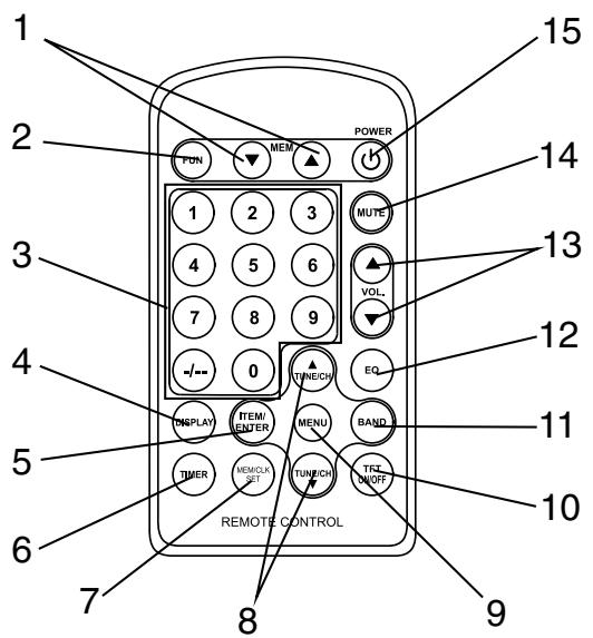 CURTIS KCR2610 - LOCATION OF CONTROLS - 1