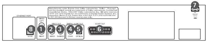 KISS DP-500 - Presentation - 2