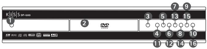 KISS DP-500 - Presentation - 1