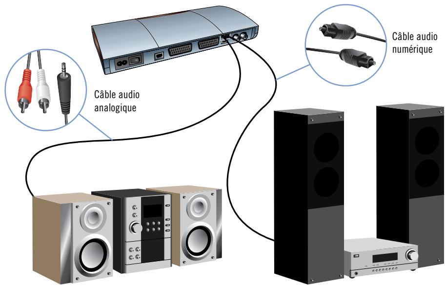 NEUF TELECOM 9 TV HD - Option : raccordement du décodeur neuf TV HD à une chaîne hifi - 1