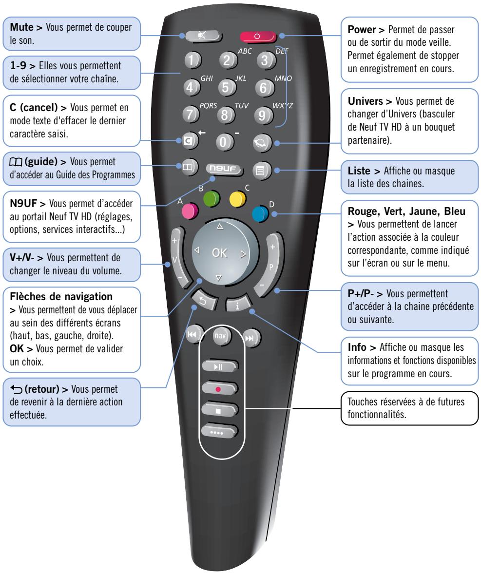 NEUF TELECOM 9 TV HD - Face avant - 2