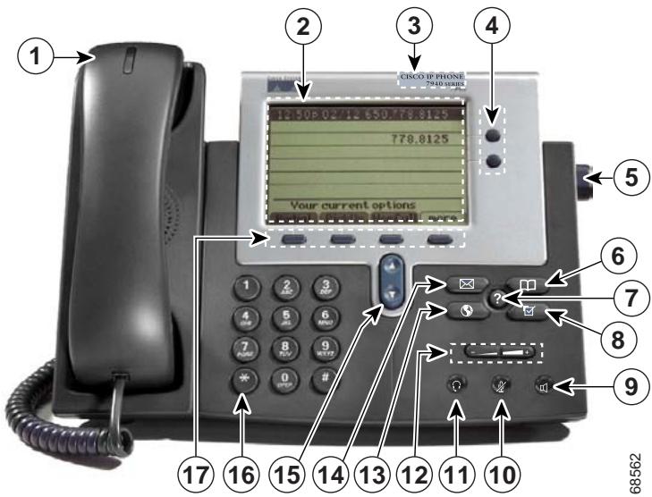 CISCO 7960 - A Road Map to Your Cisco IP Phone - 2