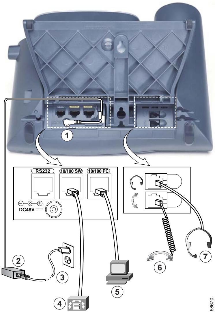 CISCO 7960 - A Warning - 2