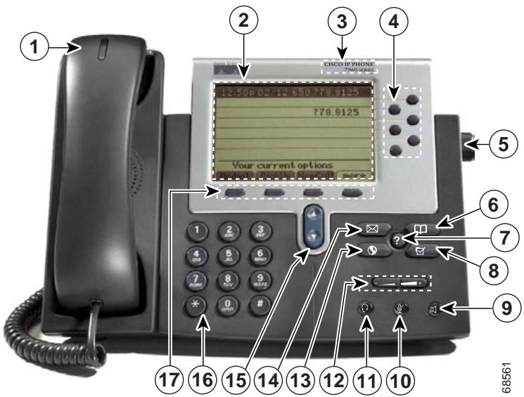 CISCO 7960 - A Road Map to Your Cisco IP Phone - 1