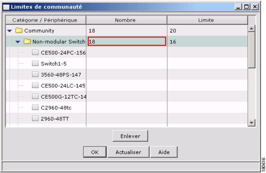 CISCO NETWORK ASSISTANT - Illustration 4-1 fenêtre limites de communauté - 1